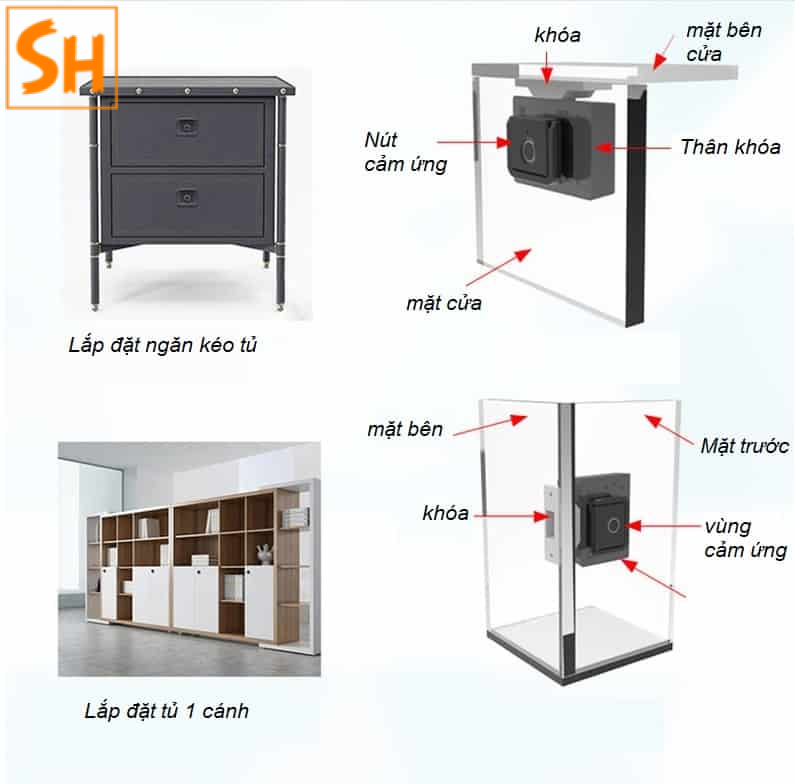 Chi Phí Đầu Tư Ổ Khóa Điện Tử Mini Cho Toàn Bộ Tủ Hồ Sơ Văn Phòng Là Bao Nhiêu